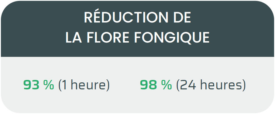 réduction de la flore fongique